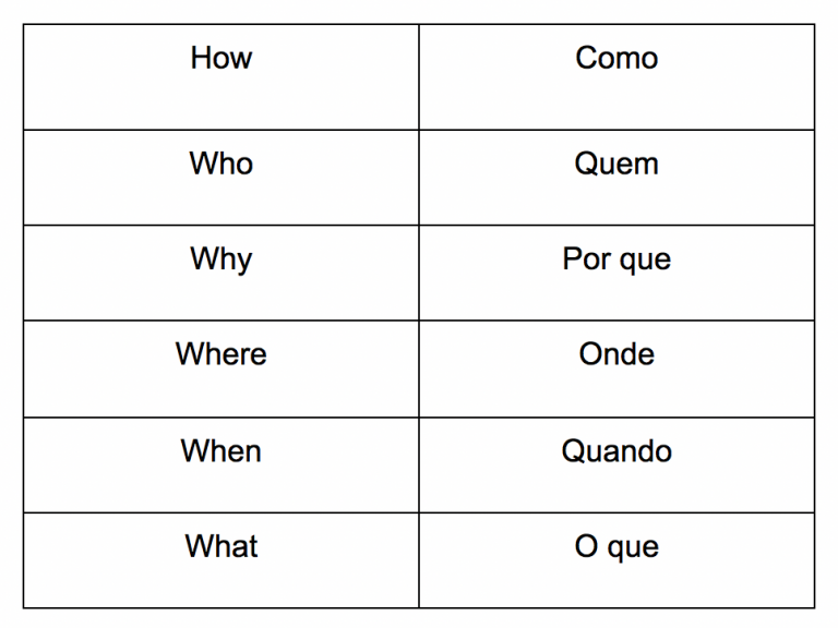 5 words question. Question Words write down. Questions Chart. Вопрос к слову брат.